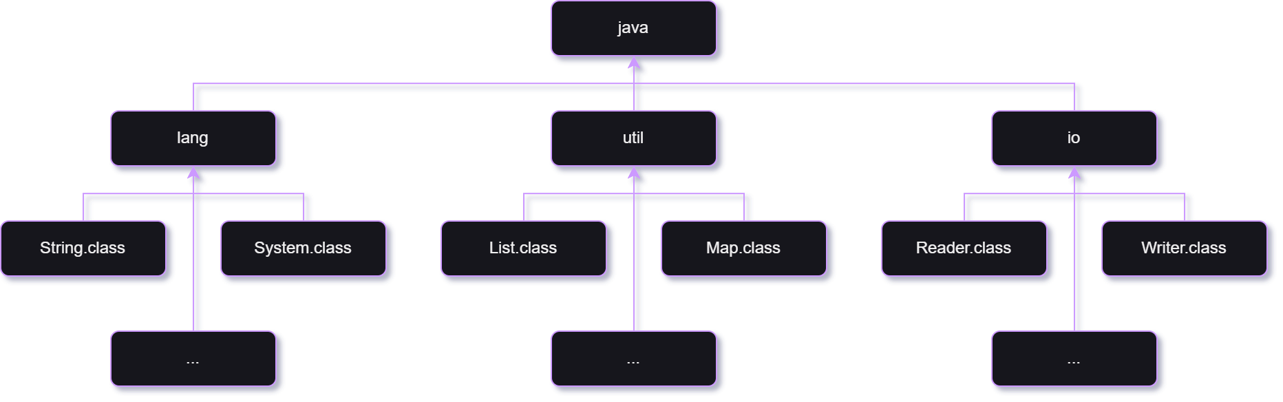 16_java_packages_imports_1.png